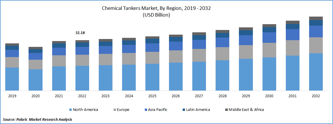 Chemical Tanker Market Size